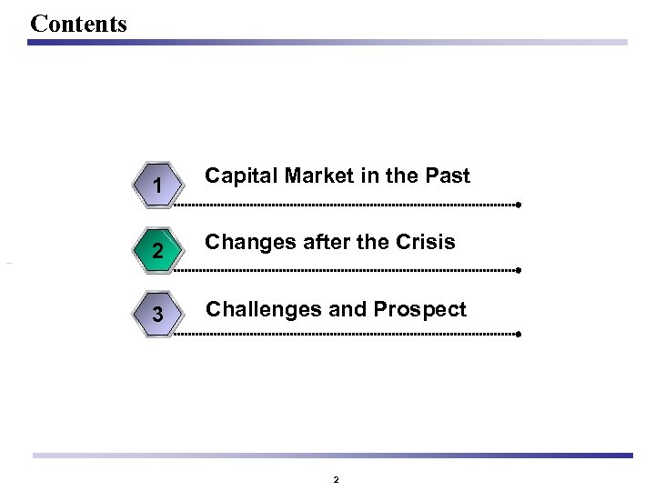 Contents 1 Capital Market in the Past 2 Changes after the Crisis 3 Challenges