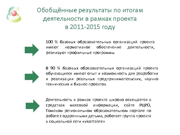 Обобщённые результаты по итогам деятельности в рамках проекта в 2011 -2015 году 100 %