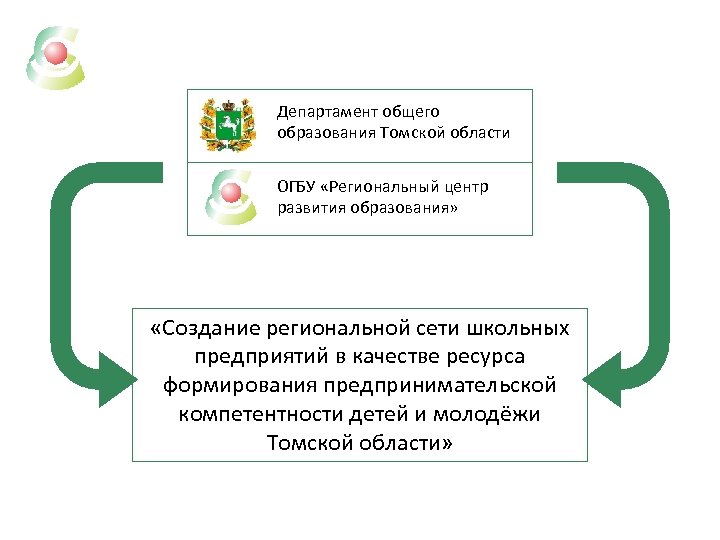 Департамент общего образования Томской области ОГБУ «Региональный центр развития образования» «Создание региональной сети школьных
