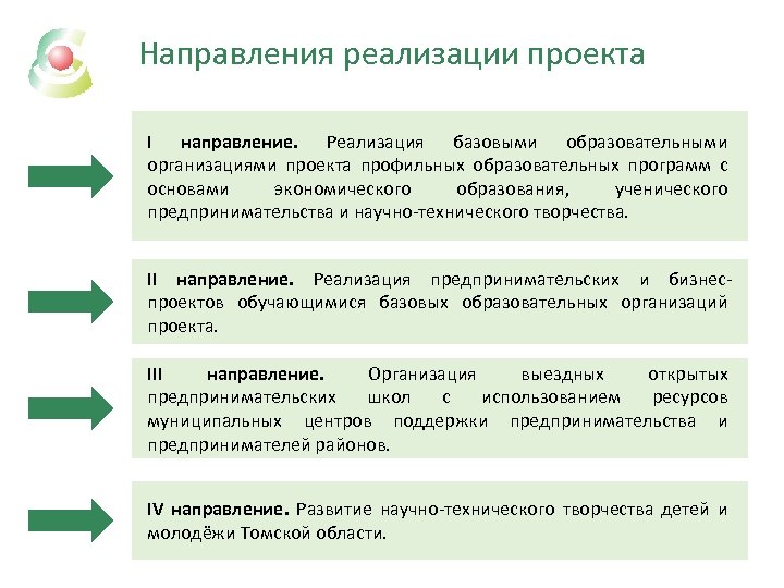 Направления реализации проекта I направление. Реализация базовыми образовательными организациями проекта профильных образовательных программ с
