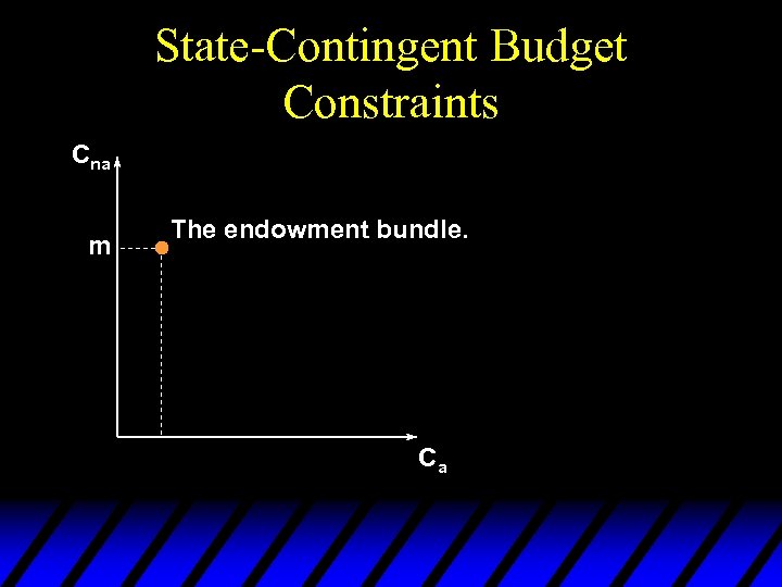 State-Contingent Budget Constraints Cna m The endowment bundle. Ca 