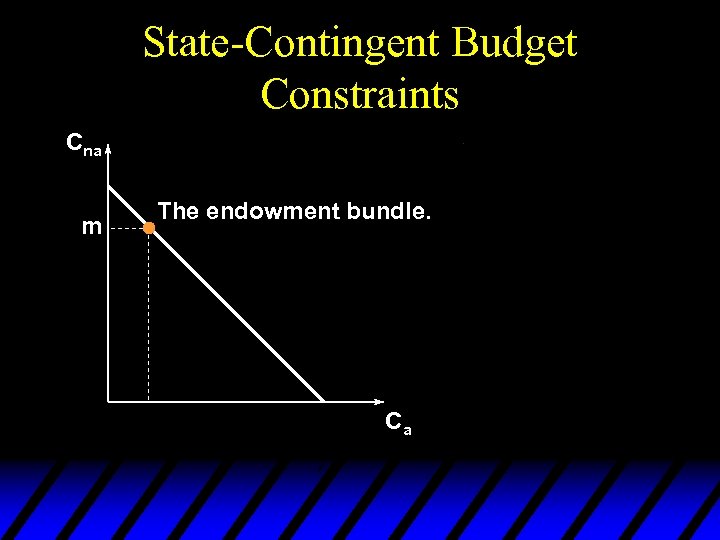 State-Contingent Budget Constraints Cna m The endowment bundle. Ca 