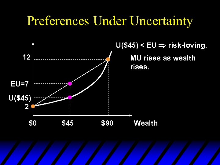 Preferences Under Uncertainty U($45) < EU risk-loving. 12 MU rises as wealth rises. EU=7