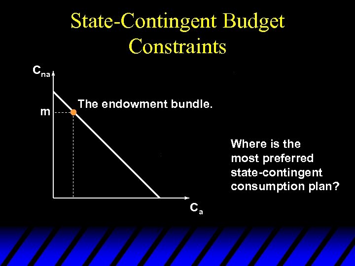 State-Contingent Budget Constraints Cna m The endowment bundle. Where is the most preferred state-contingent