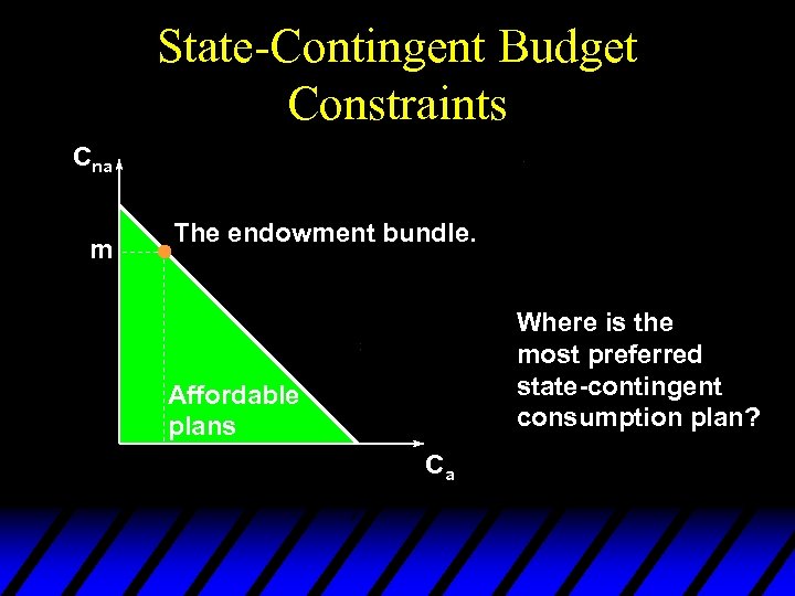 State-Contingent Budget Constraints Cna m The endowment bundle. Where is the most preferred state-contingent