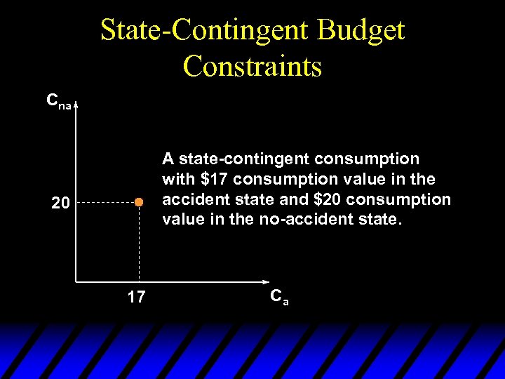 State-Contingent Budget Constraints Cna A state-contingent consumption with $17 consumption value in the accident