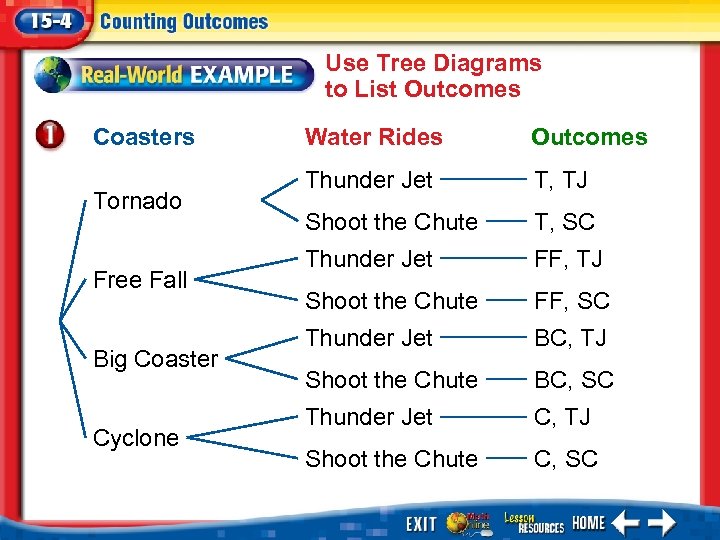 Use Tree Diagrams to List Outcomes Coasters Tornado Free Fall Big Coaster Cyclone Water