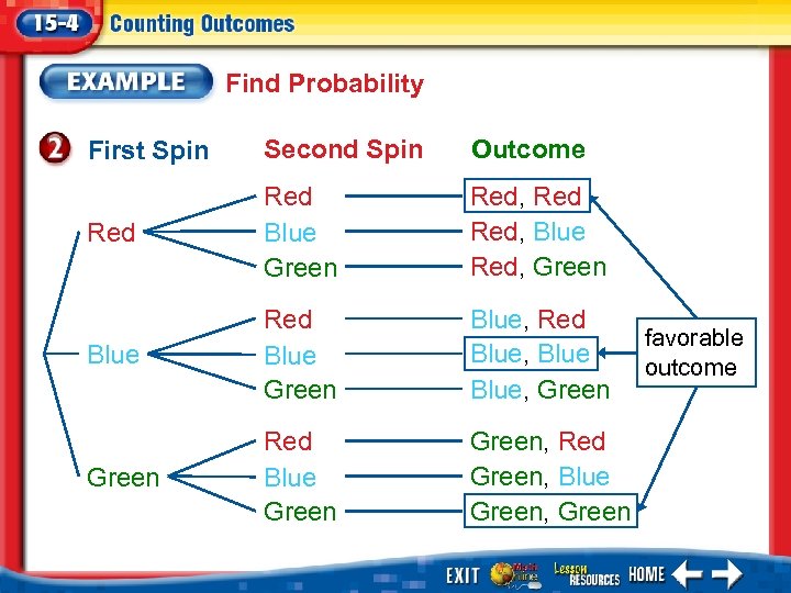 Find Probability First Spin Second Spin Outcome Red Blue Green Red, Blue Red, Green