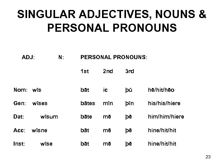 SINGULAR ADJECTIVES, NOUNS & PERSONAL PRONOUNS ADJ: N: PERSONAL PRONOUNS: 1 st 2 nd