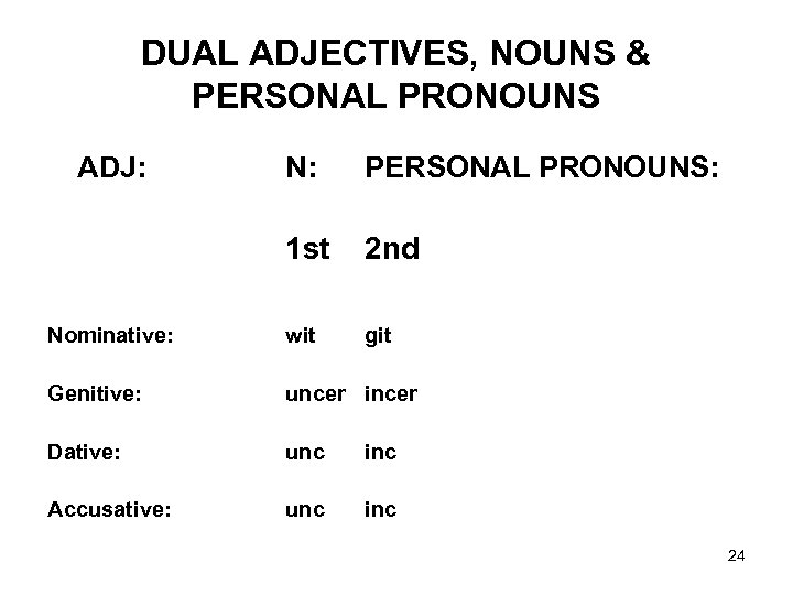 DUAL ADJECTIVES, NOUNS & PERSONAL PRONOUNS ADJ: N: PERSONAL PRONOUNS: 1 st 2 nd