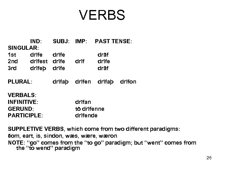 VERBS IND: SINGULAR: 1 st drīfe 2 nd drīfest 3 rd drīfeþ SUBJ: drīfe