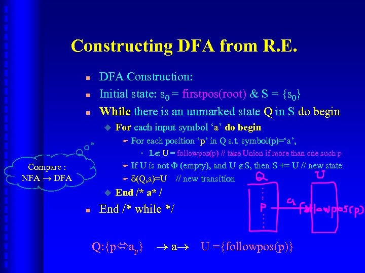 Constructing DFA from R. E. n n n DFA Construction: Initial state: s 0