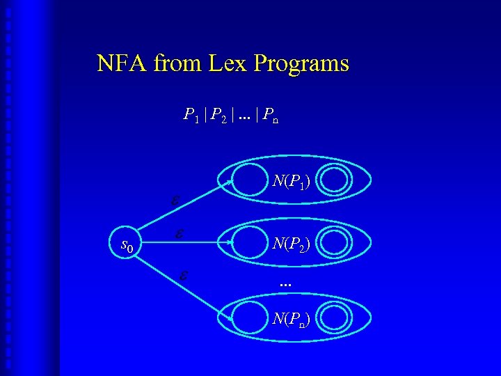 NFA from Lex Programs P 1 | P 2 |. . . | Pn