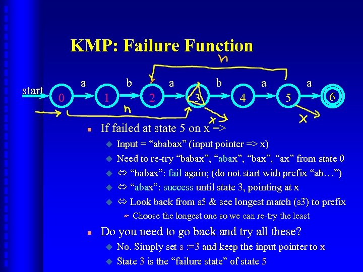 KMP: Failure Function start a b 0 1 n 2 b 3 a 4