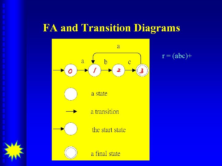 FA and Transition Diagrams r = (abc)+ 