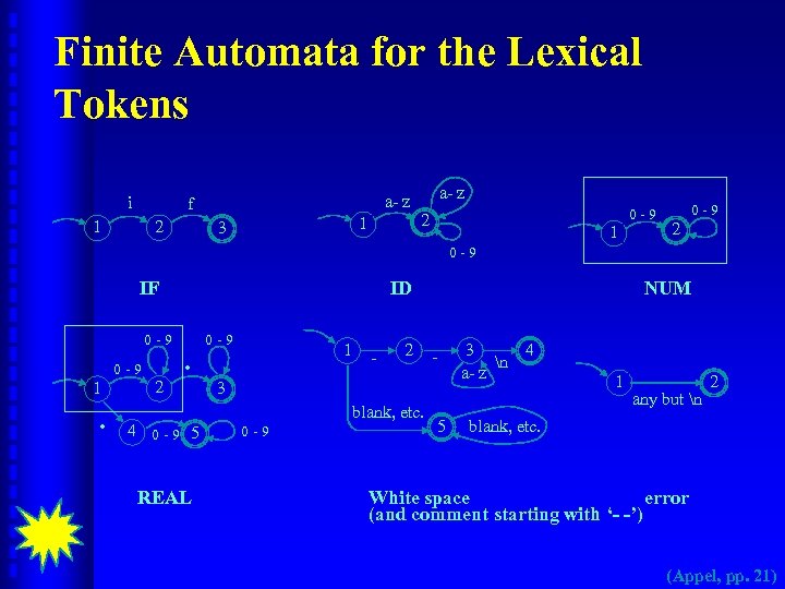 Finite Automata for the Lexical Tokens i a- z f 2 1 1 3