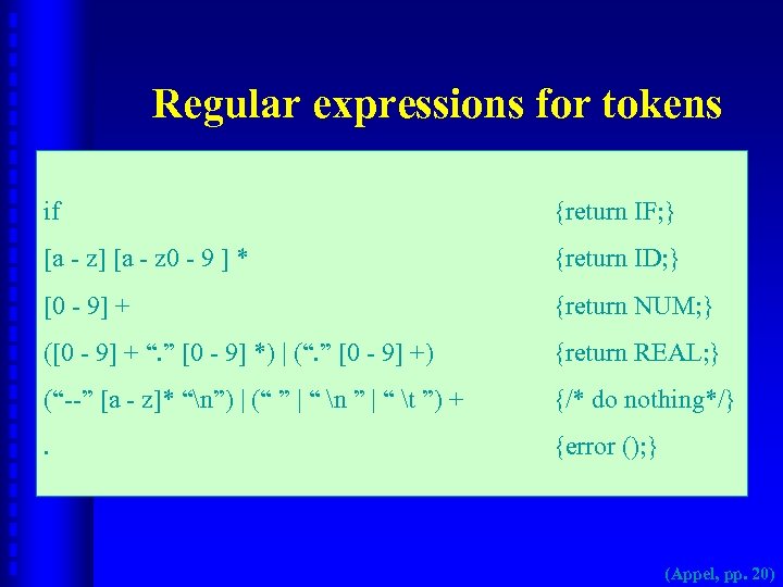 Regular expressions for tokens if {return IF; } [a - z] [a - z