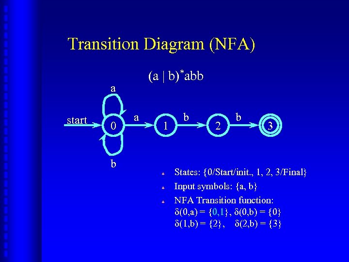 Transition Diagram (NFA) (a | b)*abb a start 0 a 1 b ª ª