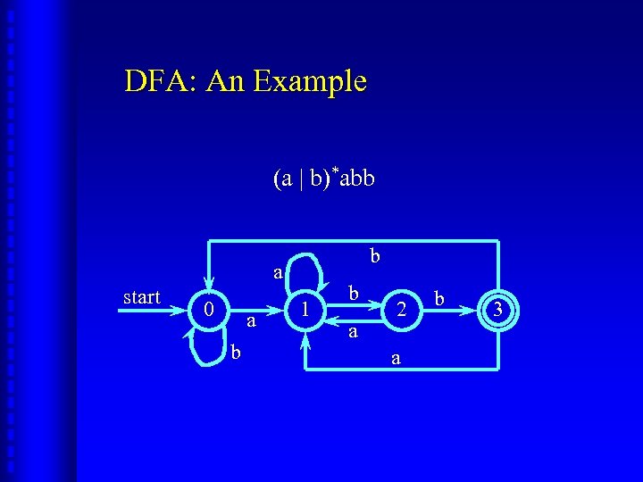 DFA: An Example (a | b)*abb b a start 0 a b 1 b