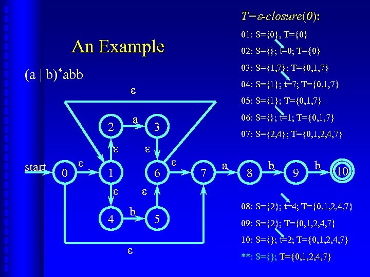 T= -closure(0): 01: S={0}, T={0} An Example (a | 02: S={}; t=0; T={0} 03: