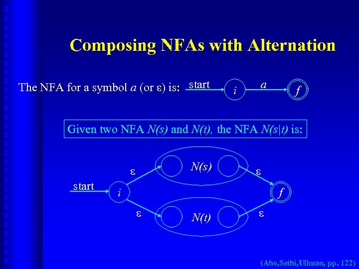 Composing NFAs with Alternation The NFA for a symbol a (or ε) is: start