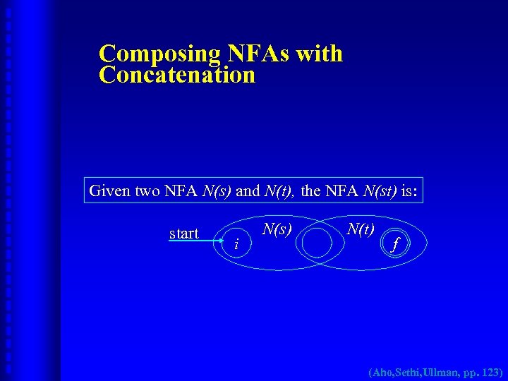 Composing NFAs with Concatenation Given two NFA N(s) and N(t), the NFA N(st) is: