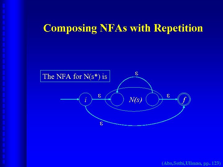 Composing NFAs with Repetition The NFA for N(s*) is i N(s) f (Aho, Sethi,