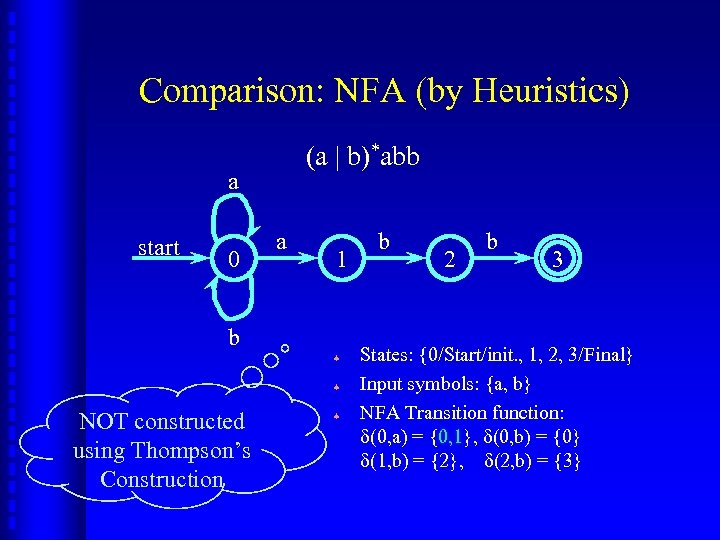 Comparison: NFA (by Heuristics) (a | b)*abb a start 0 a 1 b ª