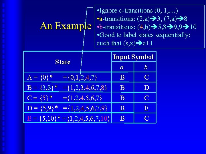 An Example • Ignore -transitions (0, 1, …) • a-transitions: (2, a) 3, (7,