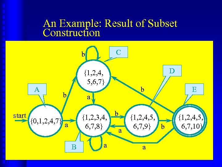 An Example: Result of Subset Construction C b A start {0, 1, 2, 4,