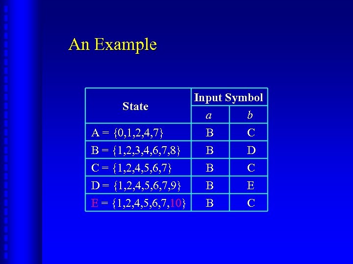 An Example Input Symbol State a b A = {0, 1, 2, 4, 7}