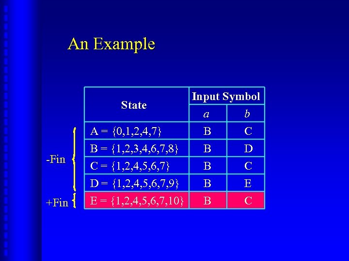 An Example -Fin +Fin Input Symbol State a b A = {0, 1, 2,