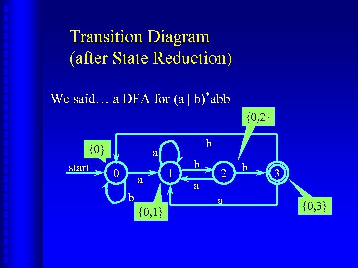 Transition Diagram (after State Reduction) We said… a DFA for (a | b)*abb {0,