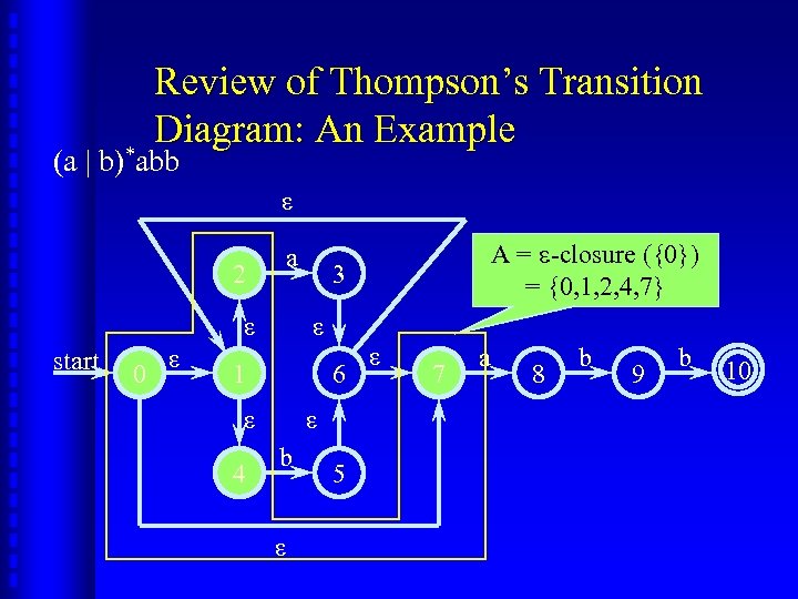 Review of Thompson’s Transition Diagram: An Example (a | b)*abb ε 2 a ε