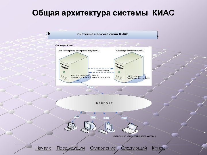 Диаграмма архитектуры системы