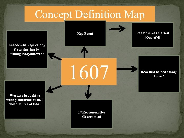 Concept Definition Map Key Event Reason it was started (One of 4) Leader who