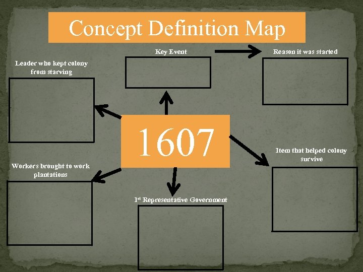 Concept Definition Map Key Event Reason it was started Leader who kept colony from