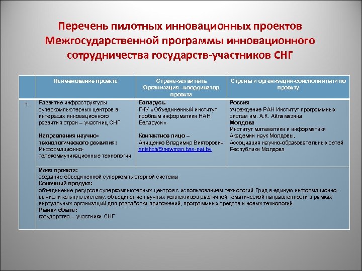  Перечень пилотных инновационных проектов Межгосударственной программы инновационного сотрудничества государств-участников СНГ Наименование проекта 1.