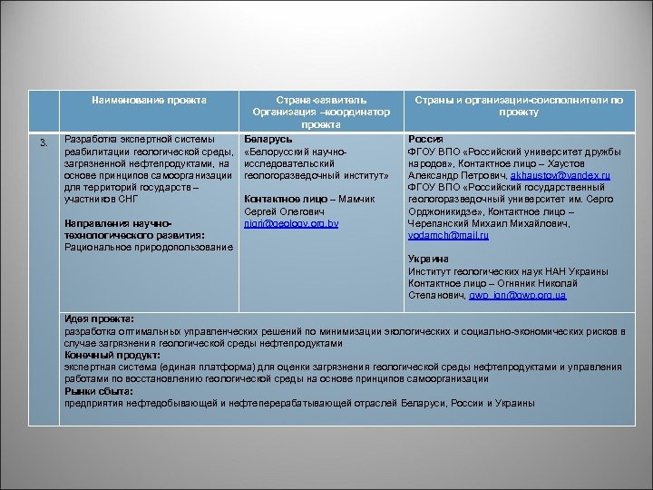 Наименование проекта 3. Разработка экспертной системы реабилитации геологической среды, загрязненной нефтепродуктами, на основе принципов