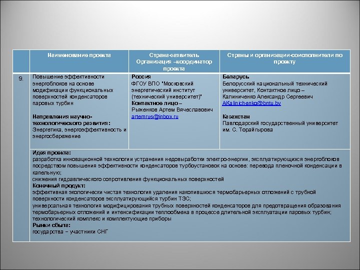 Наименование проекта 9. Повышение эффективности энергоблоков на основе модификации функциональных поверхностей конденсаторов паровых турбин