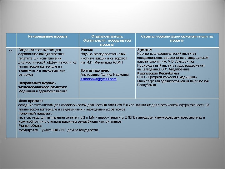 Наименование проекта 11. Создание тест систем для серологической диагностики гепатита Е и испытание их