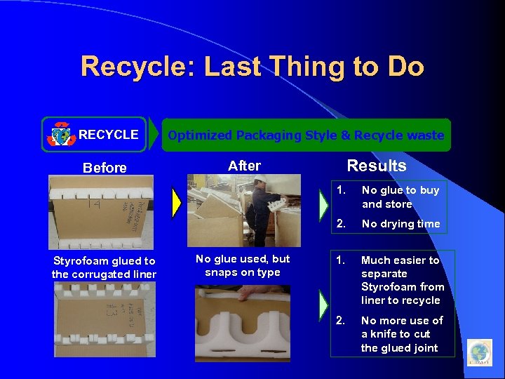Recycle: Last Thing to Do RECYCLE Before Optimized Packaging Style & Recycle waste Results