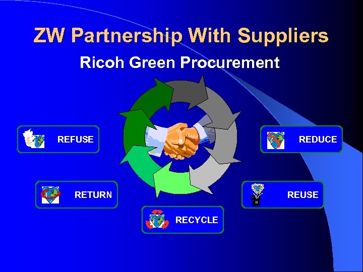 ZW Partnership With Suppliers Ricoh Green Procurement REFUSE REDUCE RETURN REUSE RECYCLE 
