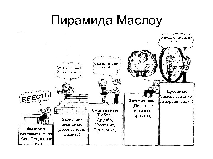Пирамида Маслоу Я доволен миром и собой ! Мой дом – моя крепость! Экзистенциальные