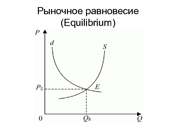 Рыночное равновесие (Equilibrium) 
