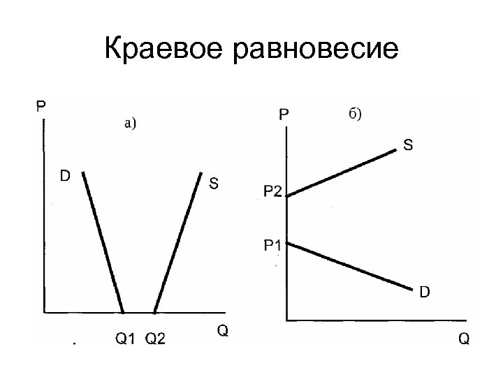 Краевое равновесие 