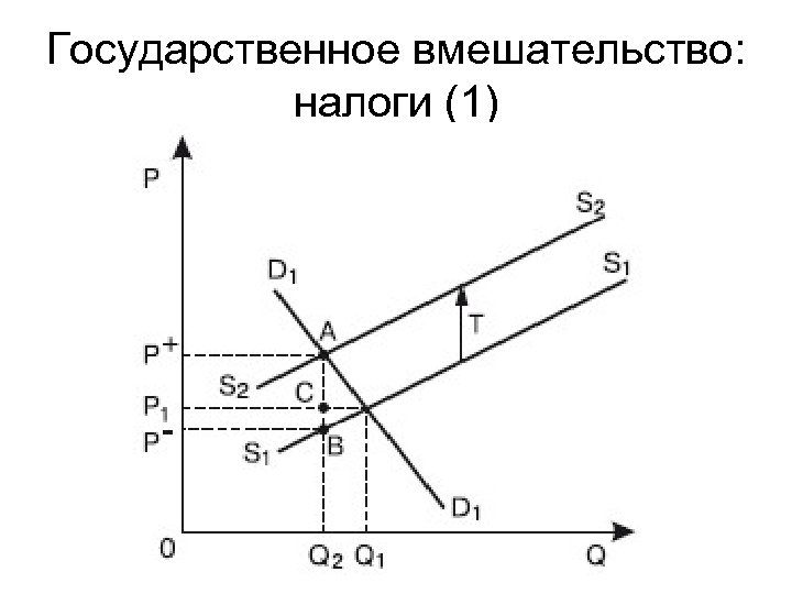 Государственное вмешательство: налоги (1) 
