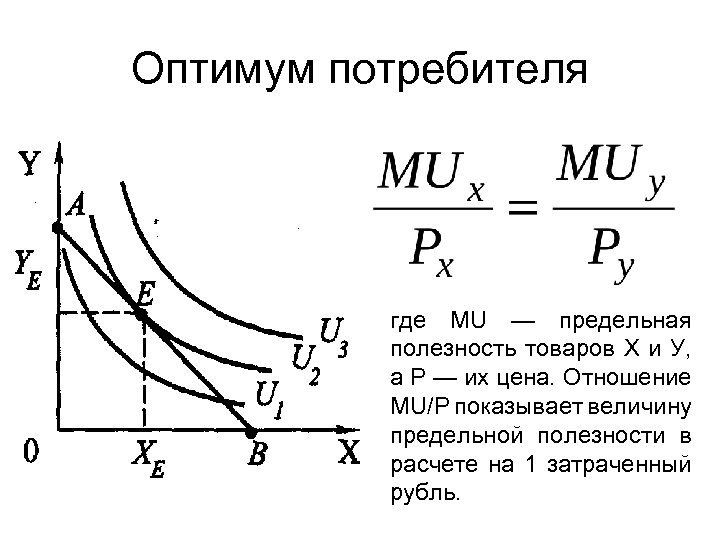 Оптимум потребителя где MU — предельная полезность товаров Х и У, а Р —
