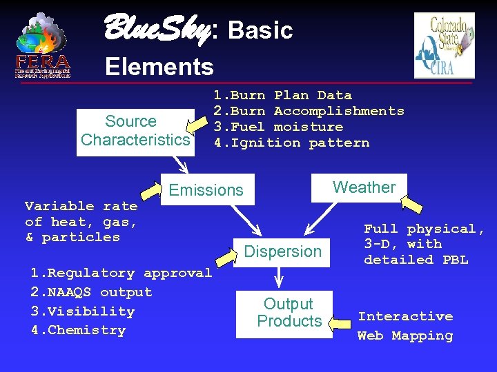 Blue. Sky: Basic Elements Source Characteristics Variable rate of heat, gas, & particles 1.