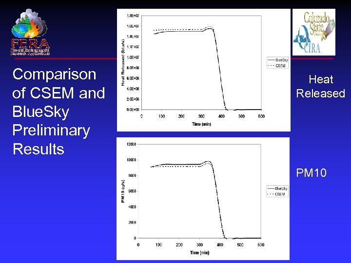 Comparison of CSEM and Blue. Sky Preliminary Results Heat Released PM 10 